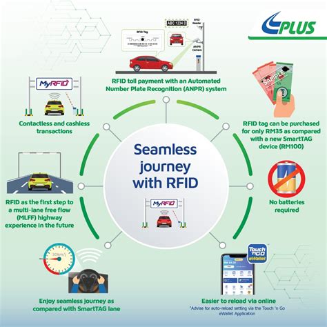 plus highway rfid tag|rfid toll payment system.